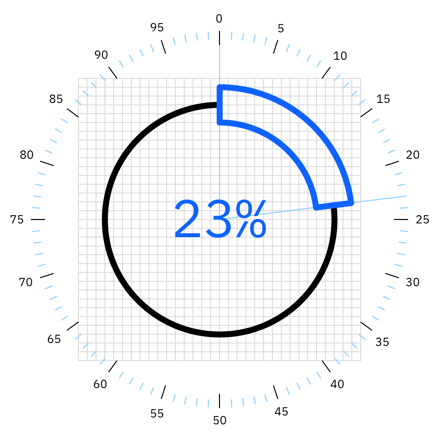 Donut chart